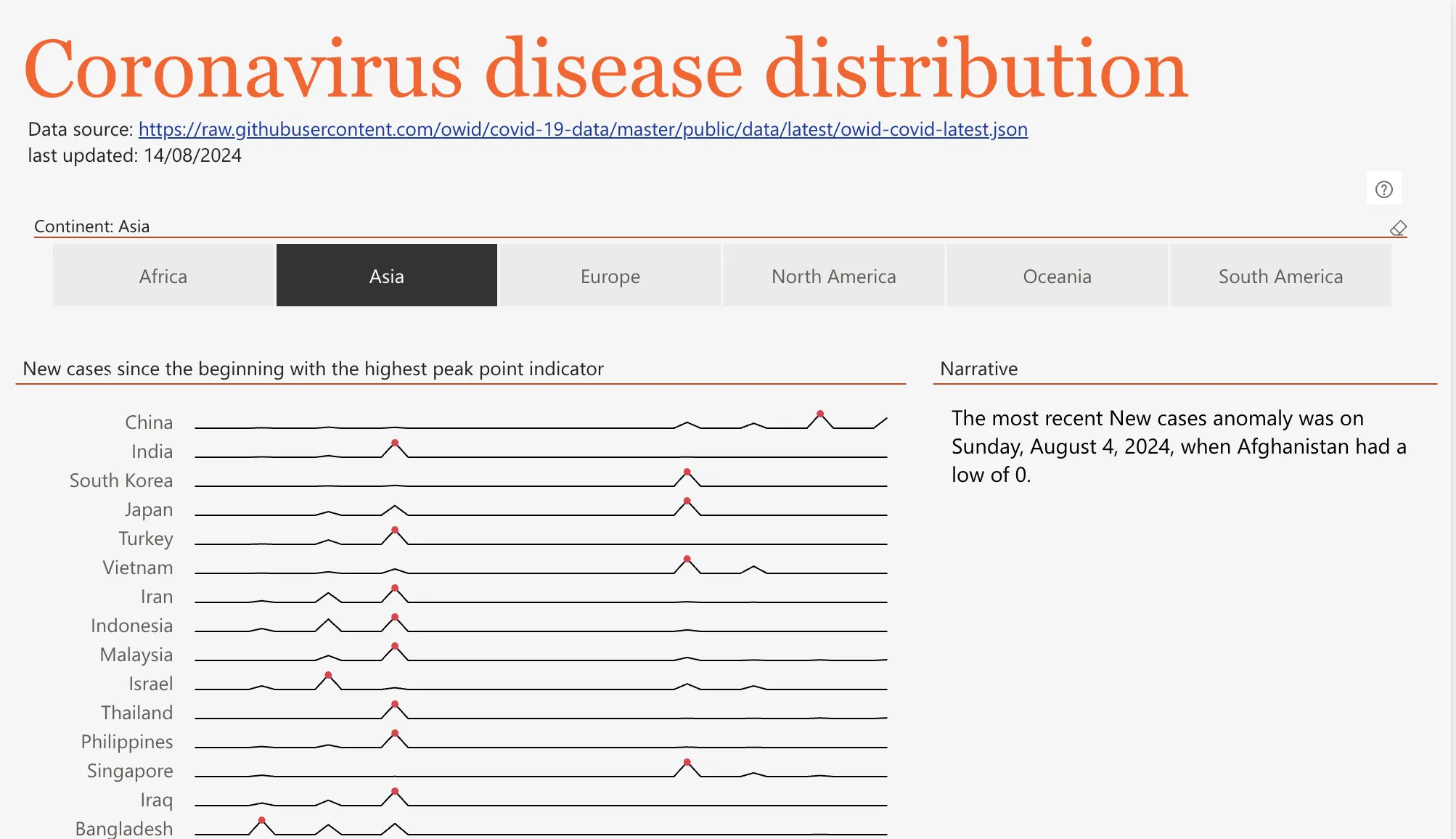 Screenshot 5 of 6 showing designing intent power - text boxes and
