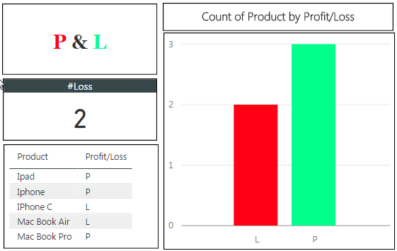 Screenshot 1 of 5 showing power workarounds clickable