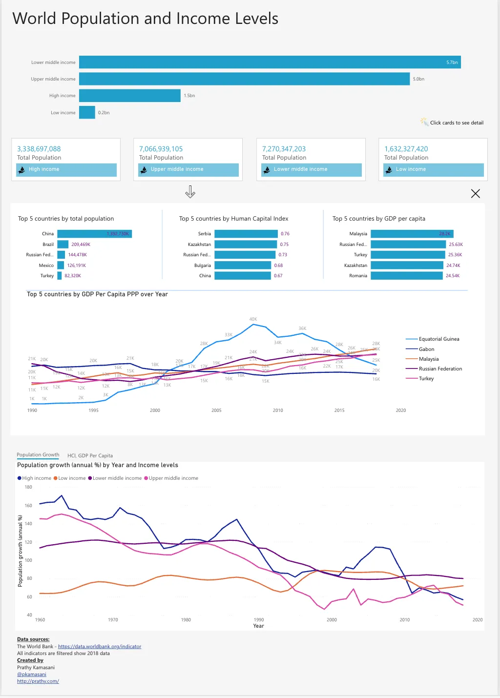 Screenshot 6 of 6 showing designing intent power - containers padding and