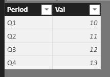 Screenshot 1 of 2 showing dynamic period variance