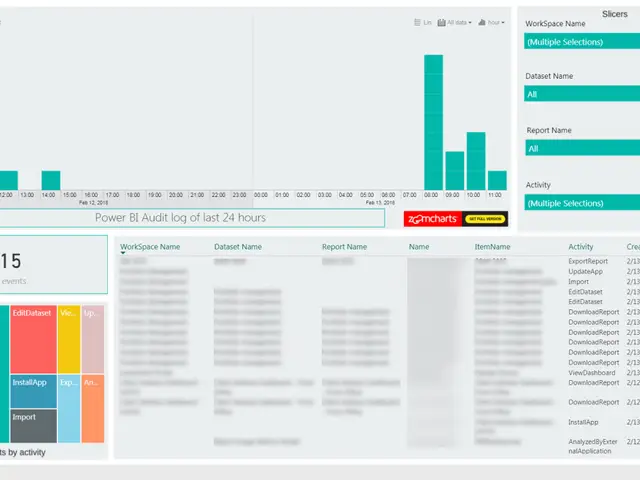 Power BI dashboard screenshot