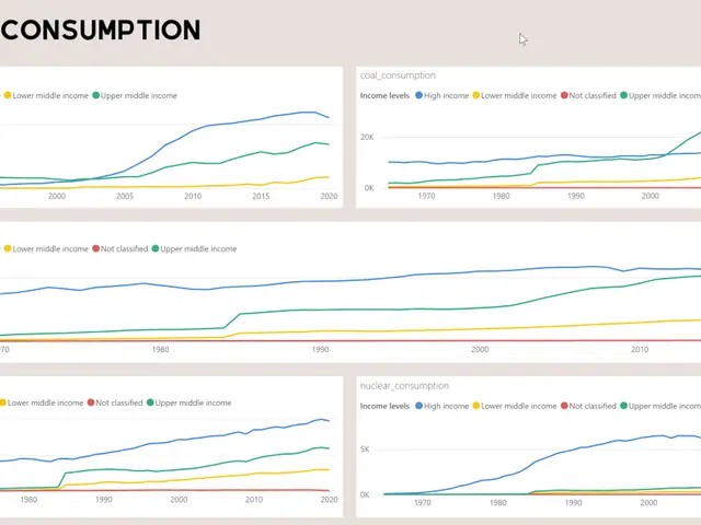 Screenshot 1 from ‘Using Tree Map as legend on a page in Power BI’