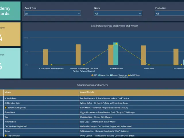 Screenshot 1 of 6 showing power mobile reporting - by considering above