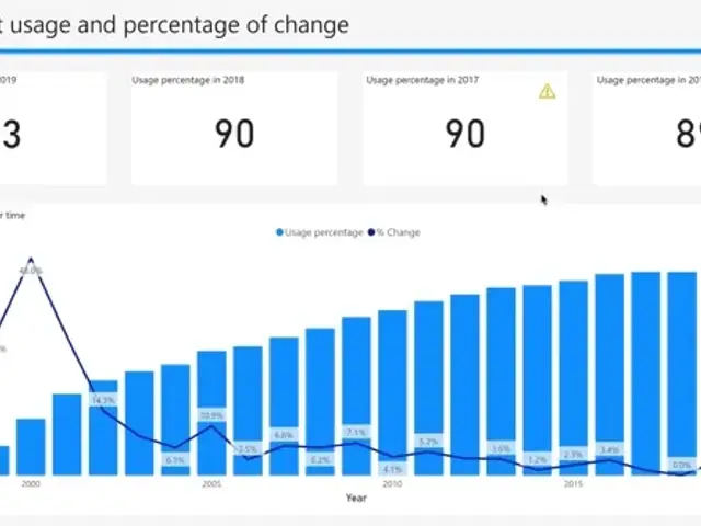Power BI Visual with warnings