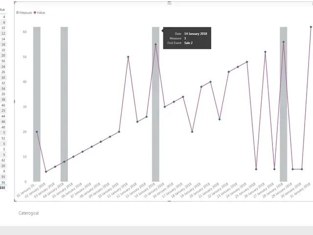 Screenshot 2 of 8 showing adding vertical line