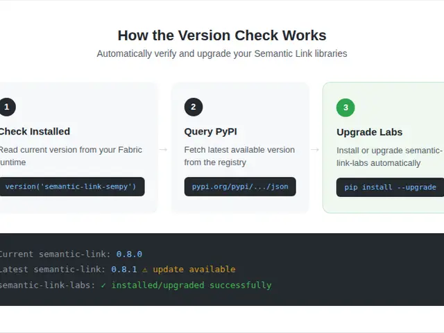 Screenshot 1 from ‘Keep Your Semantic Link Libraries Up to Date in Fabric Notebooks’