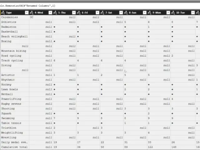 Screenshot 1 from ‘Replace all numeric values in multiple columns using #PowerQuery’