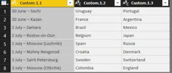 Step 2 - Power Query data transformation showing the result