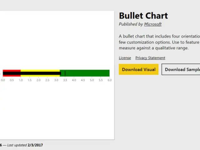 Screenshot 1 of 3 showing highlight specific data